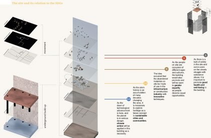 The [Re]Construction Museum | Architecture Thesis on Adaptive Reuse