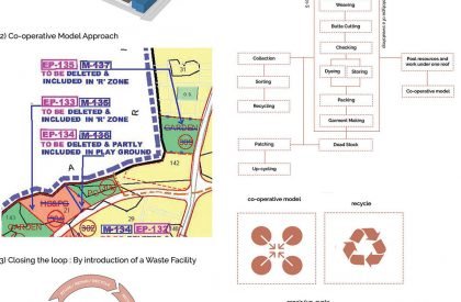 [Re] - Factory : An Alternative to Sweatshops in Fast Fashion | Architecture Thesis