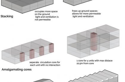 [Re] - Factory : An Alternative to Sweatshops in Fast Fashion | Architecture Thesis