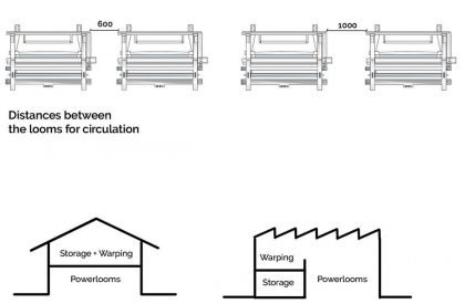 [Re] - Factory : An Alternative to Sweatshops in Fast Fashion | Architecture Thesis