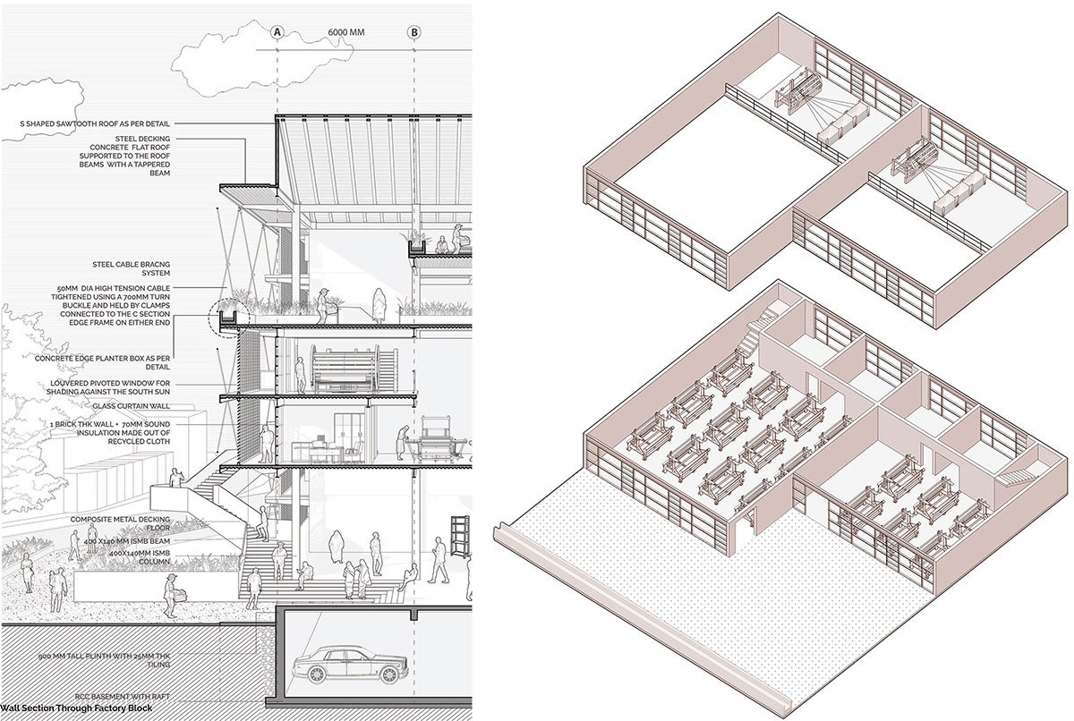 [Re] - Factory : An Alternative to Sweatshops in Fast Fashion | Architecture Thesis