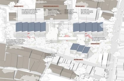 [Re] - Factory : An Alternative to Sweatshops in Fast Fashion | Architecture Thesis