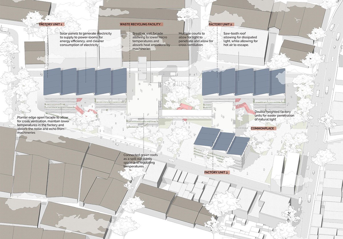 [Re] - Factory : An Alternative to Sweatshops in Fast Fashion | Architecture Thesis