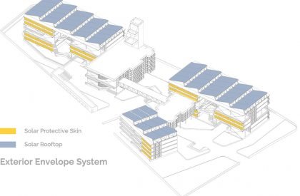 [Re] - Factory : An Alternative to Sweatshops in Fast Fashion | Architecture Thesis
