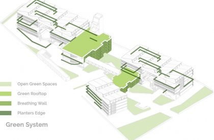 [Re] - Factory : An Alternative to Sweatshops in Fast Fashion | Architecture Thesis