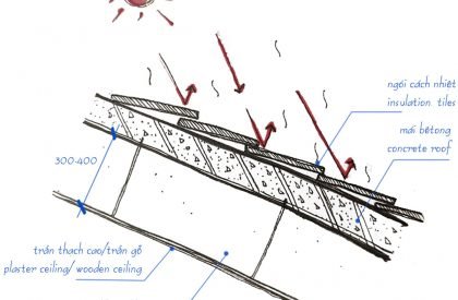 C6 House | CTA | Creative Architects