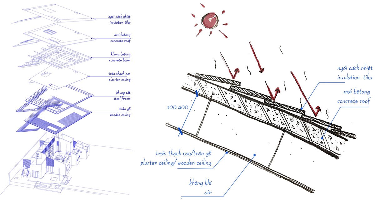 C6 House | CTA | Creative Architects