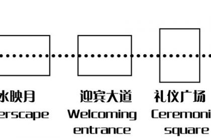 Changsha International Conference Center | SCAD