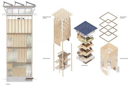 Conservatory: Barbican Station, London | Architecture Thesis