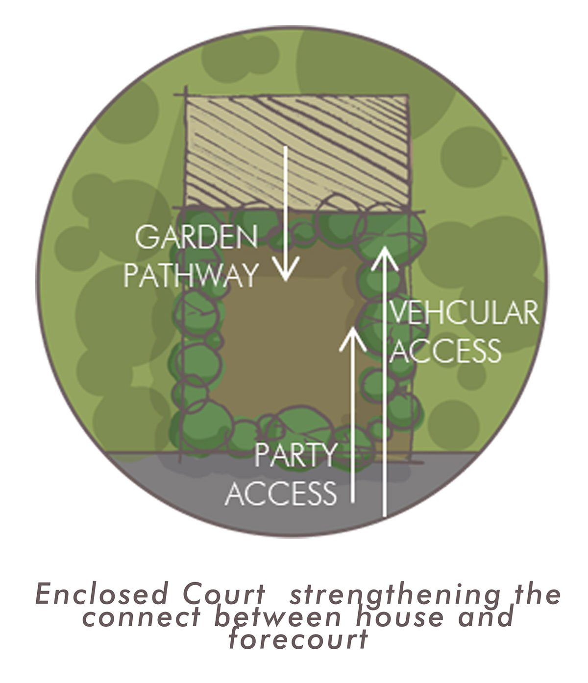 Samip: An ingenious Forecourt in an urban context | Studio Roots + Studio Lagom