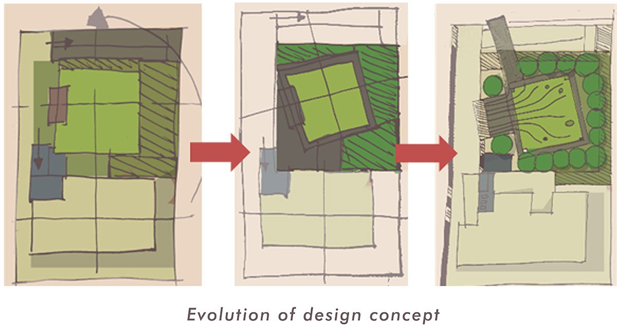 Samip: An ingenious Forecourt in an urban context | Studio Roots + Studio Lagom