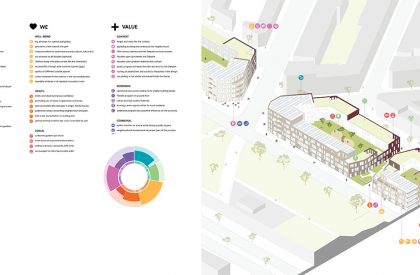 The Hudsons | Orange Architects