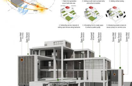 Ahsan Residence | Ground One