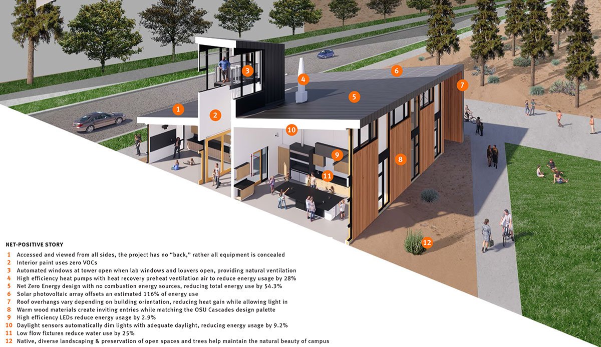 Bend Science Station | Hennebery Eddy Architects