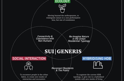 SUI - GENERIS | Bachelors Design Project on Regenerative Architecture