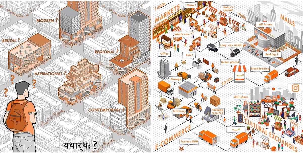 Yathartha – Cultural Appropriation In The Case of Retail Architecture | Architecture Thesis