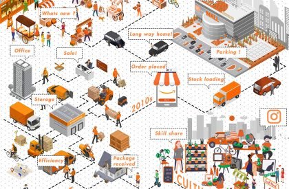 Yathartha – Cultural Appropriation In The Case of Retail Architecture | Architecture Thesis