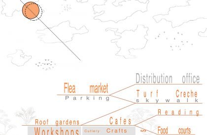 Yathartha – Cultural Appropriation In The Case of Retail Architecture | Architecture Thesis