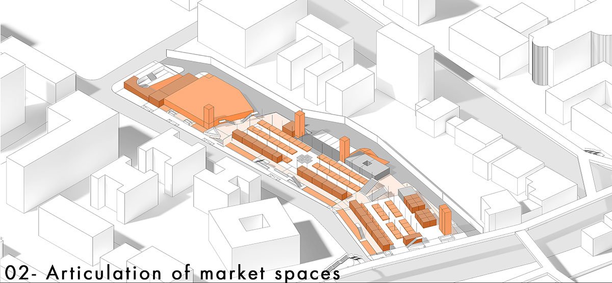 Yathartha – Cultural Appropriation In The Case of Retail Architecture | Architecture Thesis