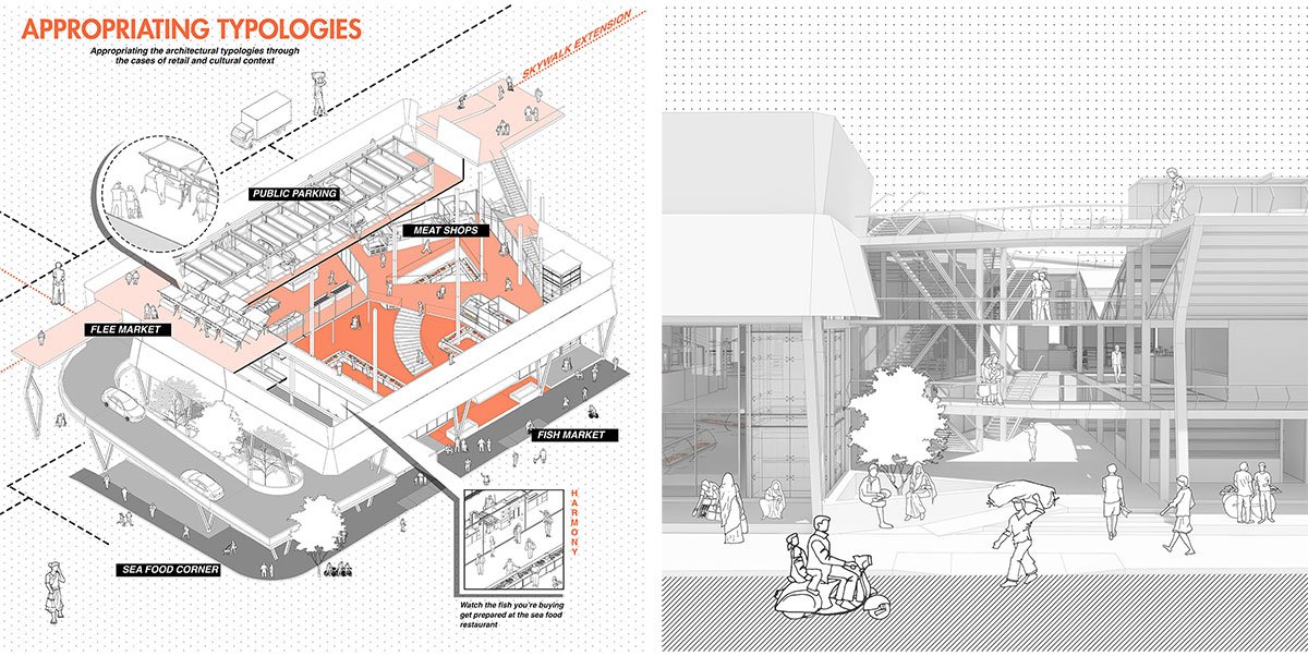 Yathartha – Cultural Appropriation In The Case of Retail Architecture | Architecture Thesis