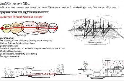 Bongotaj Memorial Museum Complex at Kapasia, Gazipur, Bangladesh | Architecture Thesis