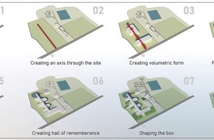 Bongotaj Memorial Museum Complex at Kapasia, Gazipur, Bangladesh | Architecture Thesis