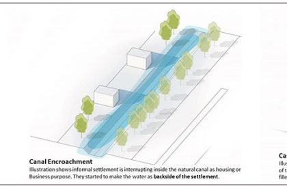 An Approach Towards a Sponge Cityscape, Khulna, Bangladesh | Masters Thesis on Urban Landscape Design