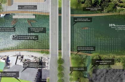 An Approach Towards a Sponge Cityscape, Khulna, Bangladesh | Masters Thesis on Urban Landscape Design