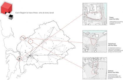 People’s Media- An Alternate Media Network through the Postal Infrastructure | Architecture Thesis