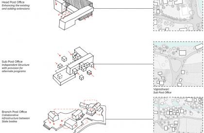 People’s Media- An Alternate Media Network through the Postal Infrastructure | Architecture Thesis