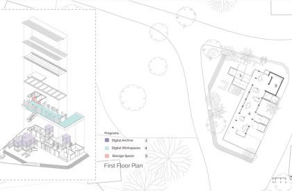 People’s Media- An Alternate Media Network through the Postal Infrastructure | Architecture Thesis