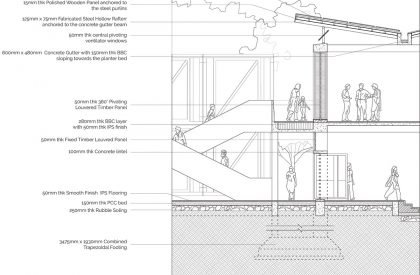 People’s Media- An Alternate Media Network through the Postal Infrastructure | Architecture Thesis