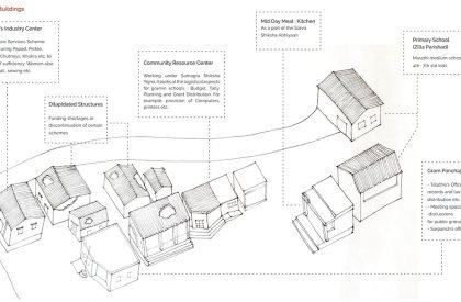 People’s Media- An Alternate Media Network through the Postal Infrastructure | Architecture Thesis