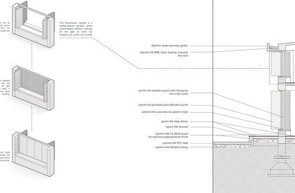 People’s Media- An Alternate Media Network through the Postal Infrastructure | Architecture Thesis