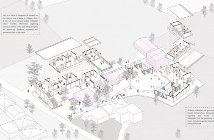 People’s Media- An Alternate Media Network through the Postal Infrastructure | Architecture Thesis