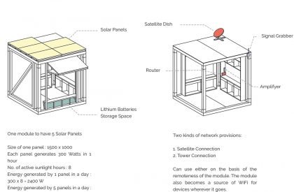 People’s Media- An Alternate Media Network through the Postal Infrastructure | Architecture Thesis