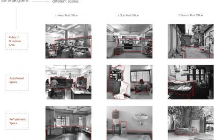 People’s Media- An Alternate Media Network through the Postal Infrastructure | Architecture Thesis
