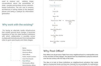 People’s Media- An Alternate Media Network through the Postal Infrastructure | Architecture Thesis
