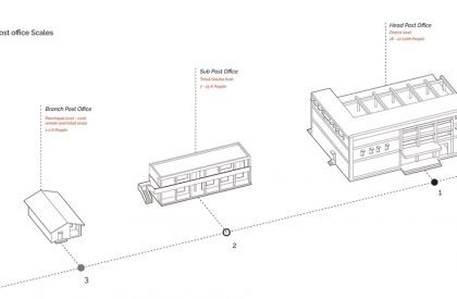 People’s Media- An Alternate Media Network through the Postal Infrastructure | Architecture Thesis