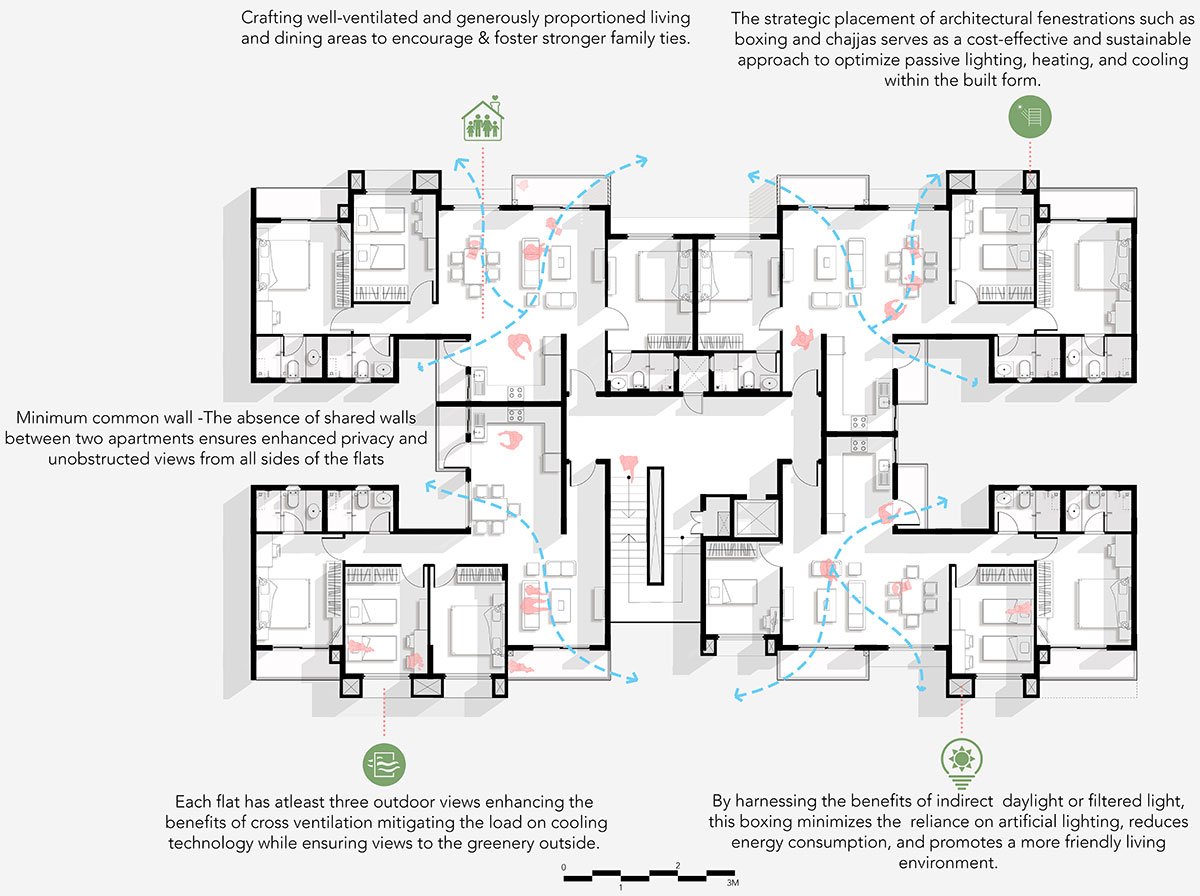 Sona Vistaas | IMK Architects
