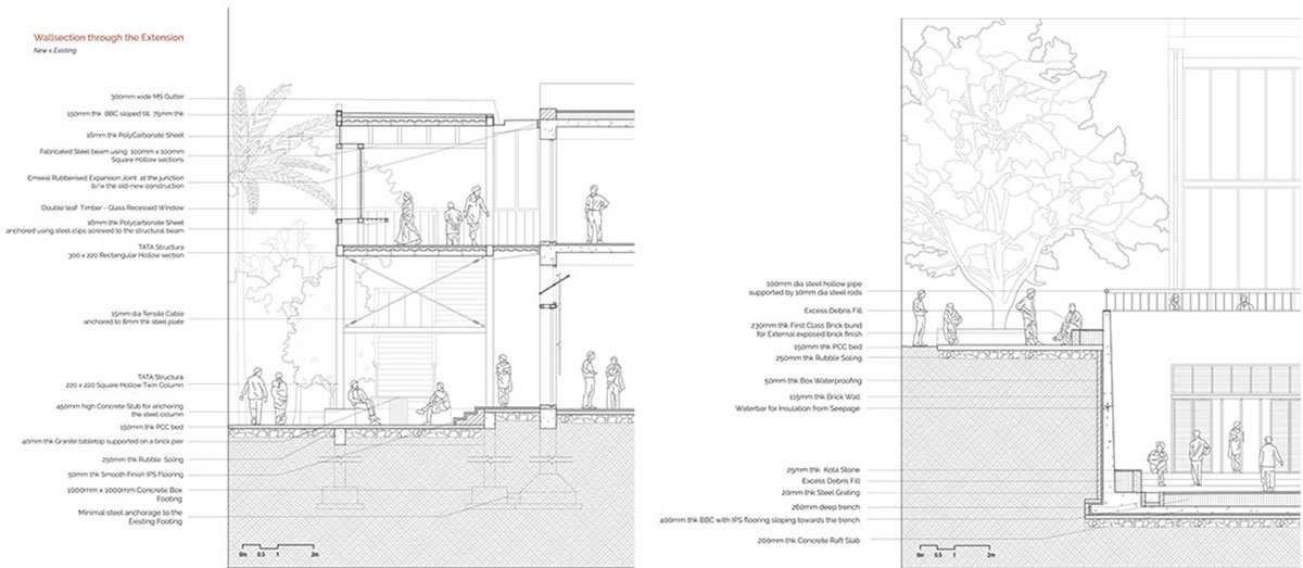 People’s Media- An Alternate Media Network through the Postal Infrastructure | Architecture Thesis
