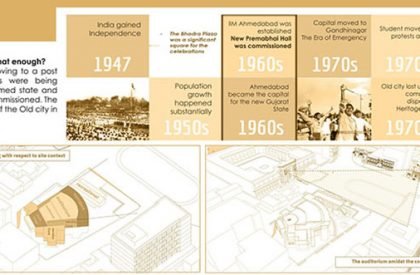 [Im]permanence in Architecture - A Case of Premabhai Hall, Ahmedabad | Architecture Thesis