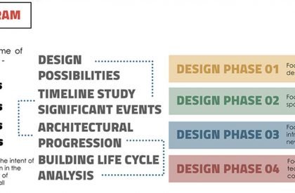 [Im]permanence in Architecture - A Case of Premabhai Hall, Ahmedabad | Architecture Thesis