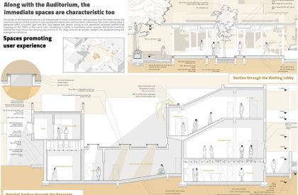 [Im]permanence in Architecture - A Case of Premabhai Hall, Ahmedabad | Architecture Thesis