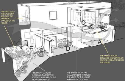 Ghose House | Gaurav Roy Choudhury Architects