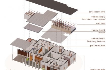 House of Volumes | PRAJC Design Consultants LLP