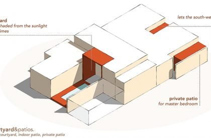 House of Volumes | PRAJC Design Consultants LLP