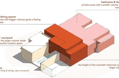 House of Volumes | PRAJC Design Consultants LLP