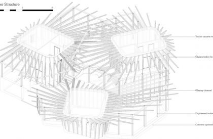 Maggie’s Yorkshire | Heatherwick Studio