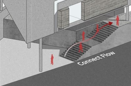 Modern History of Christianity Museum | KODE Architects